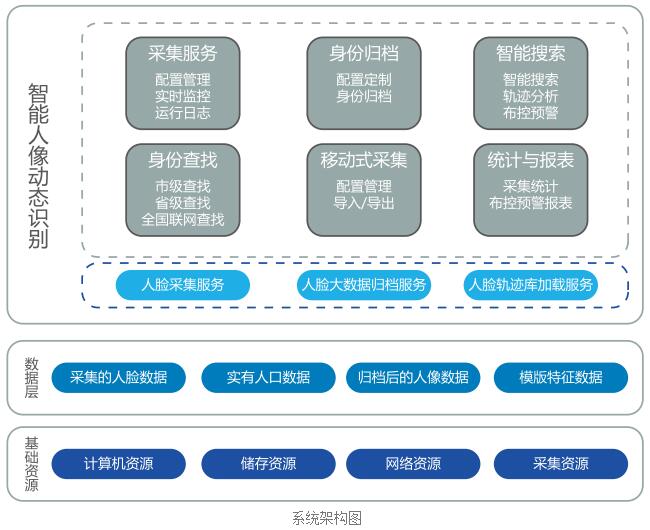 沒有身份證寸步難行 坐高鐵即將進入“刷臉”時代！