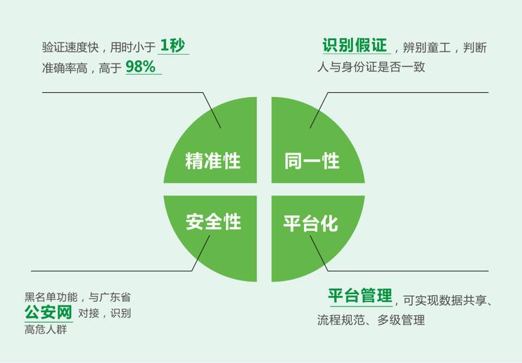 千景人證識別管理系統(tǒng)