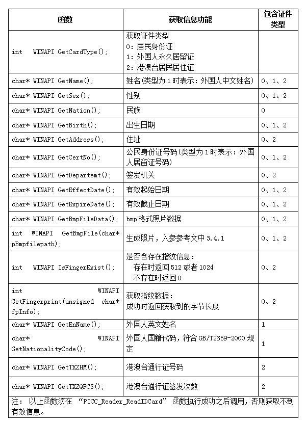 港澳臺(tái)居民居住證信息列表
