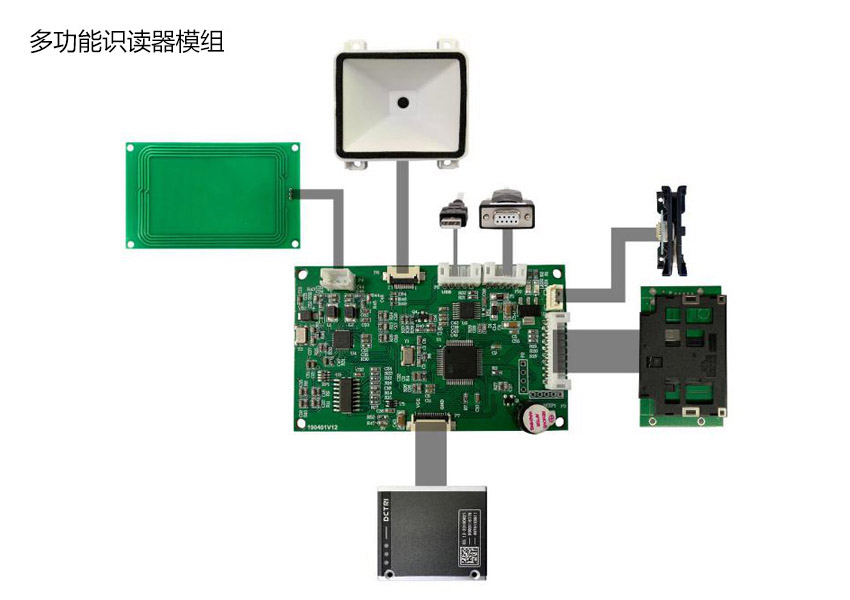 廣東東信智能科技有限公司身份證社?？ǘS碼多功能識別模組