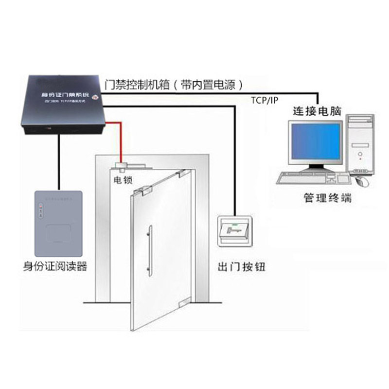 身份證門禁系統(tǒng)V2