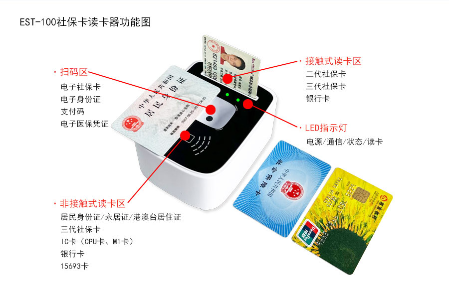 EST-100社保卡讀卡器